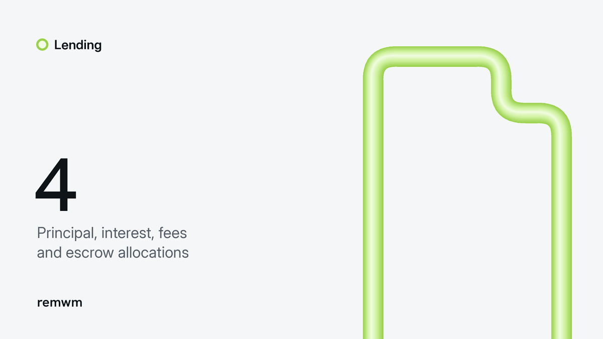 Lime tube forming a loan document, with four named allocation components.