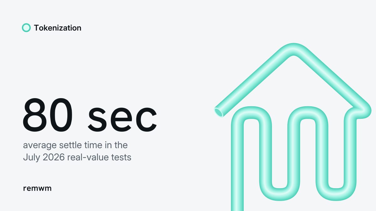 Teal tube drawing a bank outline beside the figure 80 sec, the average settlement time in Project Agorá's July 2026 real-value tests