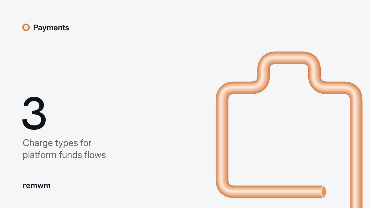 Orange tube drawn as a briefcase beside the figure 3 for Stripe Connect charge types.