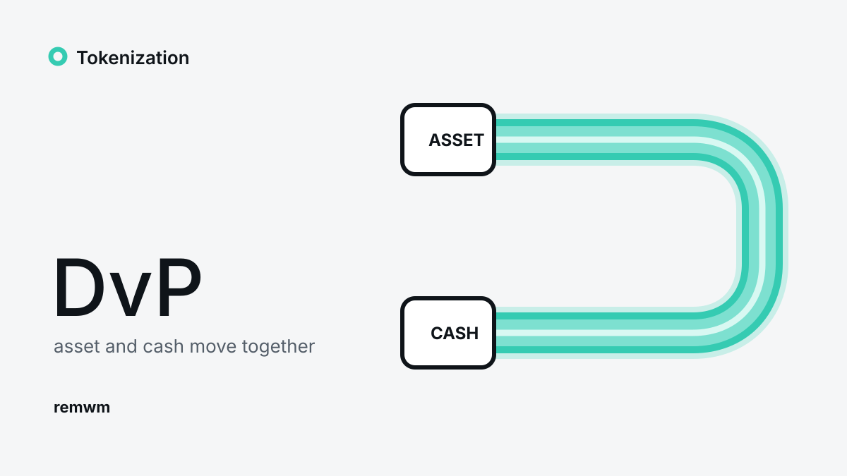 Mint tube links an asset token and cash token in delivery-versus-payment settlement
